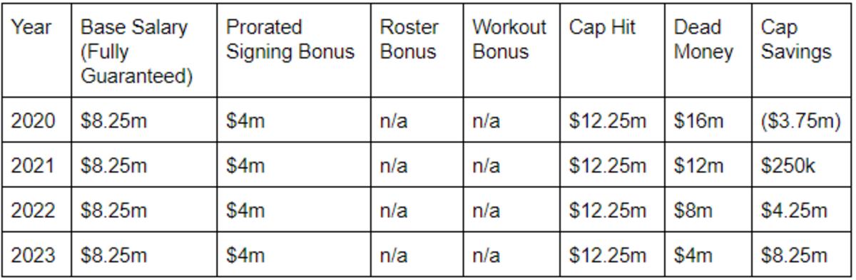 contractone